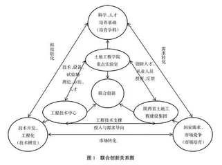 创新驱动战略下高校新型校企合作模式研究