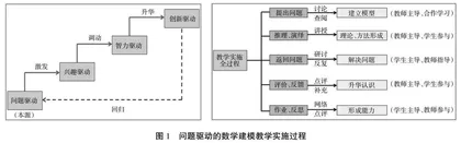 新工科背景下基于数据驱动的数学建模课程教学模式改革与实践