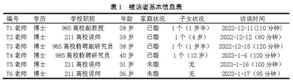 困顿与突破:“非升即走”下高校青年女教师学术发展审思