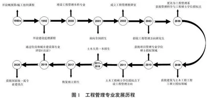 “双碳”战略下煤炭高校多学科交叉人才培养