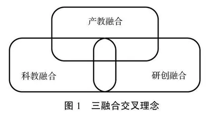 新工科视域下机械类专业学位研究生创新能力提升研究