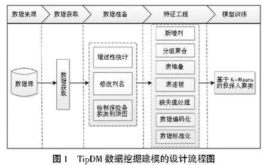 新工科背景下数据挖掘实践教学探索