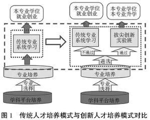 “新师范”背景下人才高质量发展