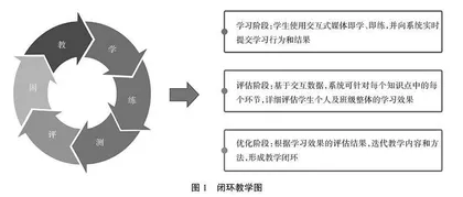高职院校思政课“云上”实践教学资源开发与创新