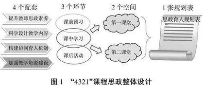 课程思政多维融合教学体系构建与探索