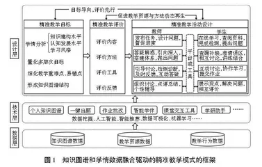 知识图谱与学情数据融合驱动的精准教学模式探究