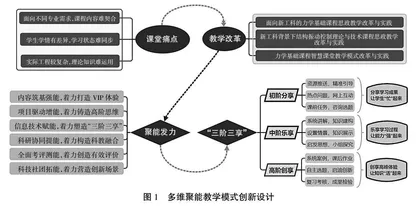 新工科背景下力学基础课程多维聚能教学模式改革与实践