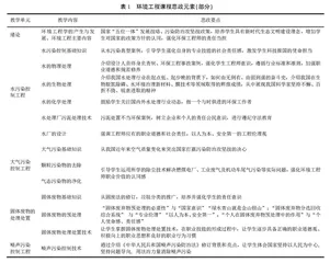 环境工程课程思政元素挖掘与实践