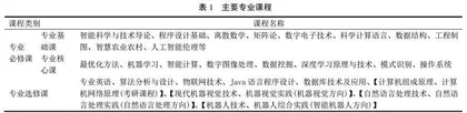 地方农林高校智能科学与技术专业建设实践
