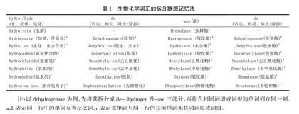 “双一流”背景下生物化学双语教学改革探索