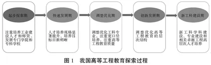 新工科背景下人才创新能力培养探索