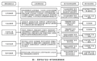 基于科教融合理念的药学专业建设探索与思考