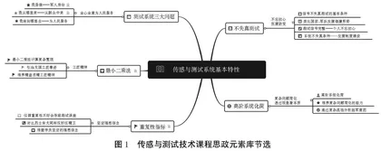 基于思政矩阵的传感与测试技术课程思政建设探索及实践