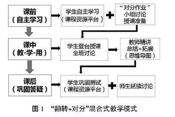 基于临床思维培养的中药学课程教学实践