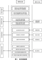 高校环境工程导论课程思政教学改革探索