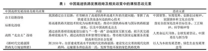 高速铁路概论课程思政元素挖掘与应用