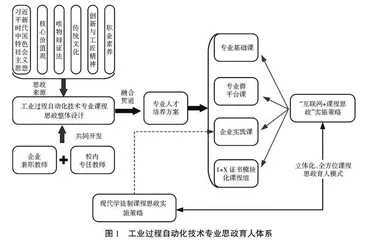 中国特色学徒制视域下专业思政教育实践路径研究