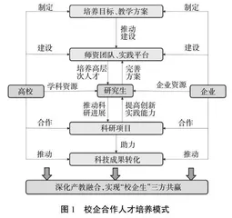 智能终端整机性能测试领域校企合作人才培养模式研究