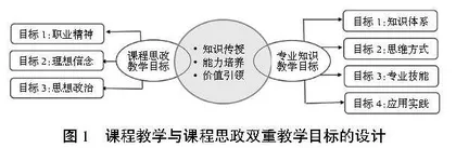 学科交叉课程思政教学探索与实践 