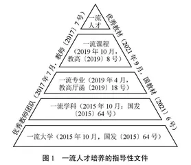 “双一流”建设背景下地理学本科人才培养改革 