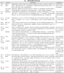 高等中医药院校无机化学课程思政建设的探索与实践