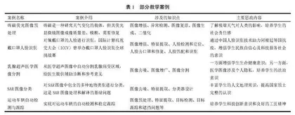 科研转化教学
