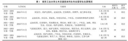 “一带一路”倡议下留学生基础工程学课程思政教学研究