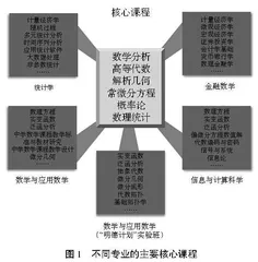 常微分方程核心课程教学改革