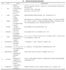 有限元及工程软件课程思政探索及实践