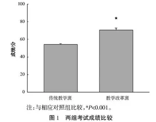 3D虚拟全息投影技术在颈部神经阻滞教学中的应用