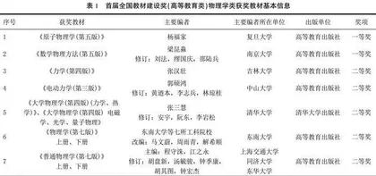 课程思政视域下物理学类课程教材建设路径与思考