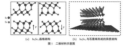 “二维铁电场效应管的研究”在大学物理开放实验课程中的实践