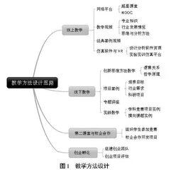 创新设计与实践课程研究性教学改革设计与实践