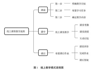新形势下网络教学模式在环境影响评价课程中的应用
