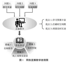 网络直播在环境毒理学课程中的应用