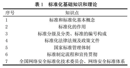 网络安全国家标准引入信息安全专业人才培养的探索