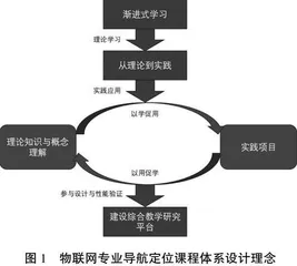 面向新工科的高校物联网专业实践平台探索与构建