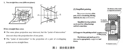 教育国际化背景下制图基础全英文课程建设探索