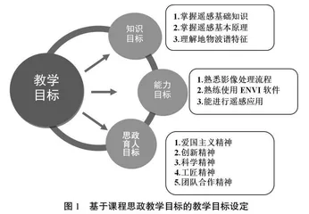 地理科学（师范）专业课程思政教学设计与实践