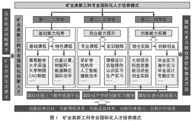新工科背景下矿业类专业国际化人才培养模式探讨与思考