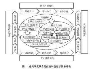 虚实深度融合的工程实践教学体系探索