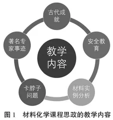 民族院校材料化学课程思政的教学实践与思考