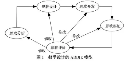 军校专业课教学有机融入思政元素的探索与实践