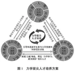 构建“三位一体”力学拔尖创新人才培养新途径