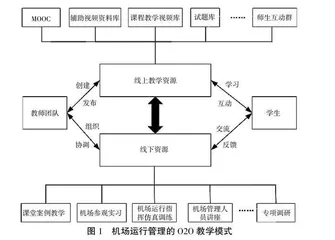 基于O2O模式的机场运行管理课程教学研究 