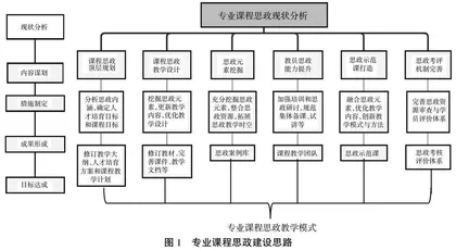 以为战育人为导向的瞄准设备性能检测课程思政探索与实践