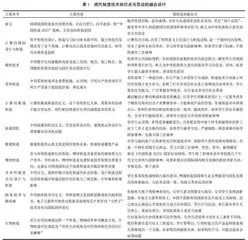 课程思政融入现代制造技术课程的教学探索