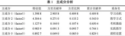 交叉课程的学习绩效及影响因素分析