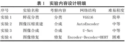 基于百度飞桨平台的计算机视觉课程改革与实践