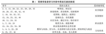 临床医学专业药理学一流课程建设与实践